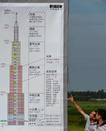 長(zhǎng)沙最高建筑是否能建成并成為世界第一高樓？